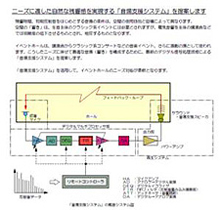 すべては綿密な調査と企画、そして一貫したコンセプトの明確化からはじまる