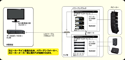 DL3 System ： 出力レベル監視機能付きデータロガーシステム