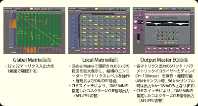 MDN2 ： DME出力マトリクスコントローラー